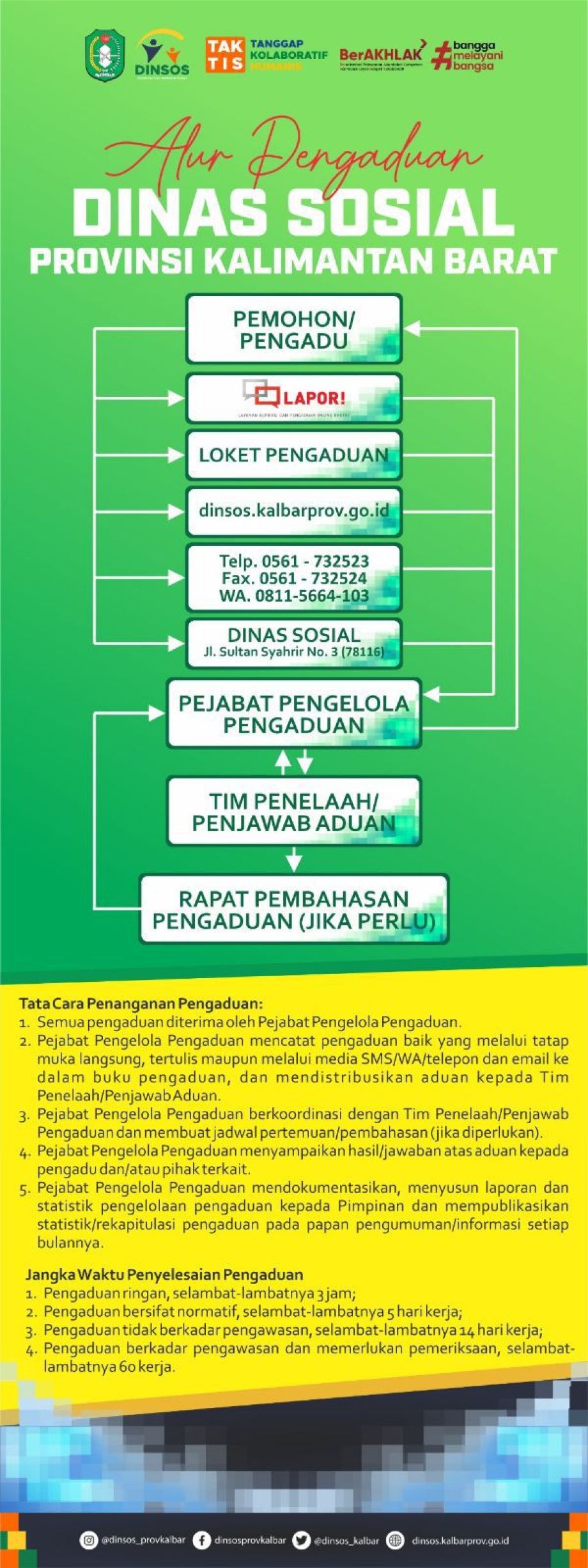 Alur Pengaduan Dinas Sosial Provinsi Kalimantan Barat